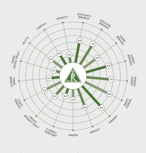 2-Row Pale Malt "The Brewer's Standard" (Rahr)