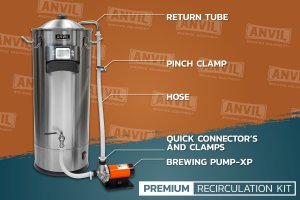 ANVIL Premium Recirculation Kit *Available by request*