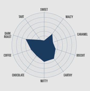 Carastan Malt (Bairds)